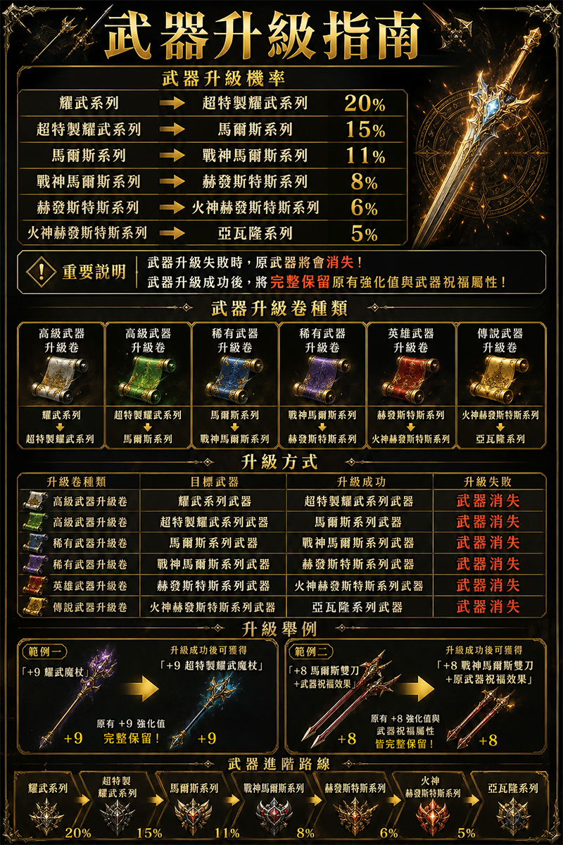 武器升階系統.png