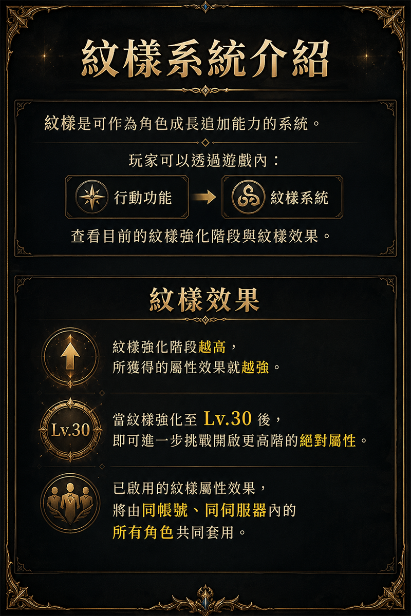 紋樣系統.png