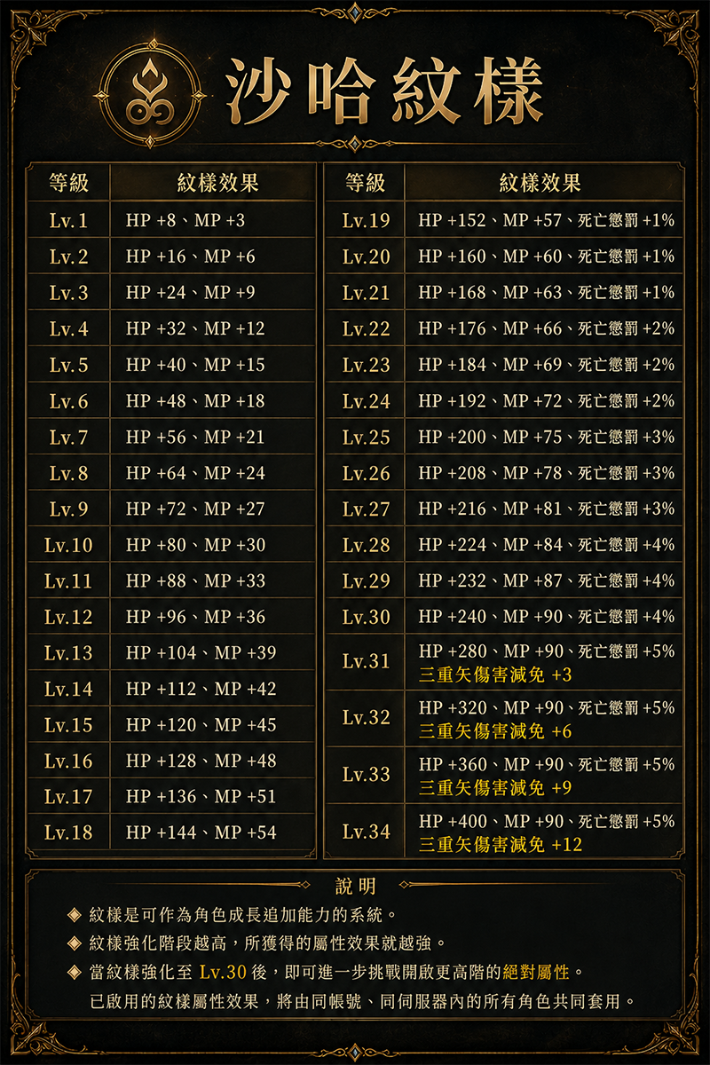 紋樣-沙哈.png