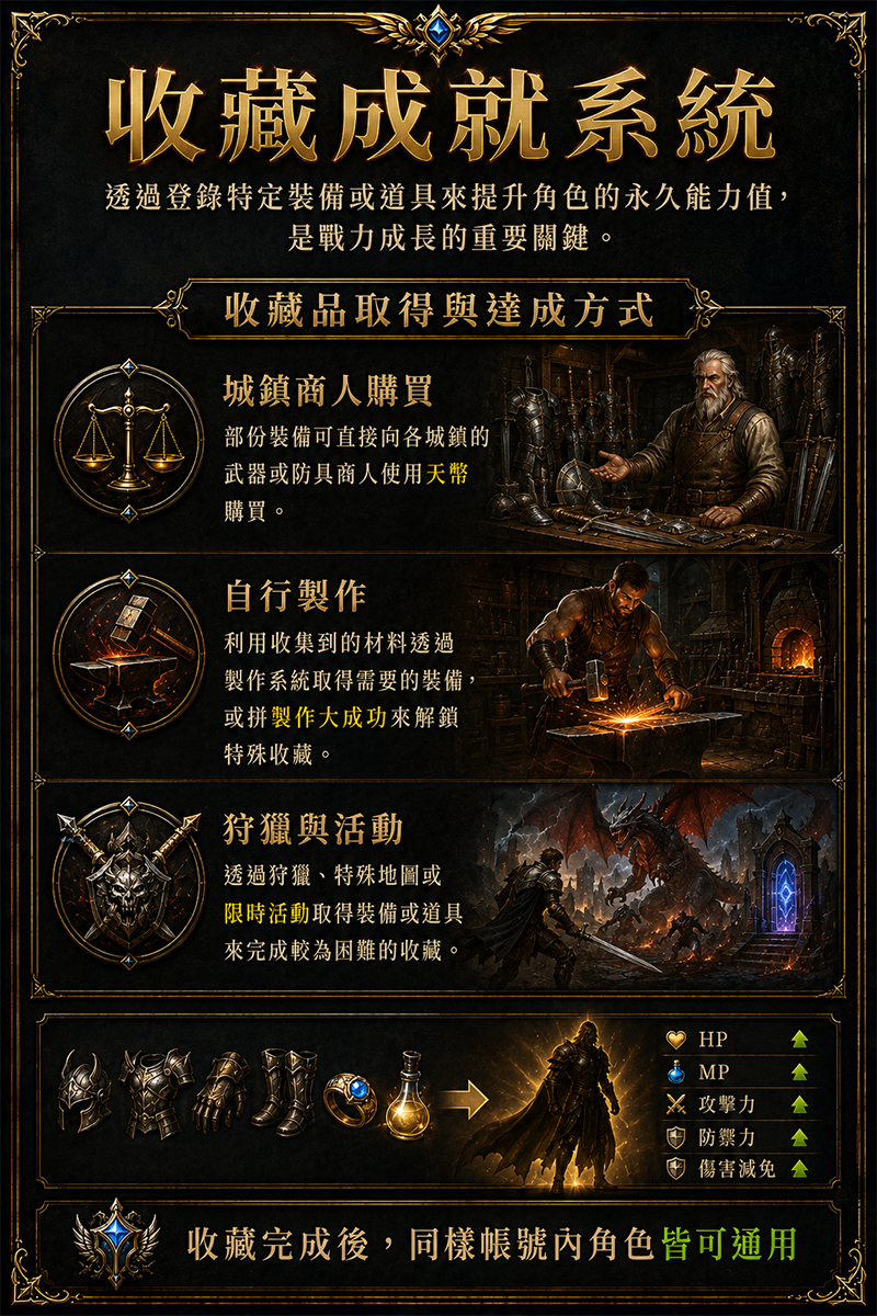 收藏成就系統.png