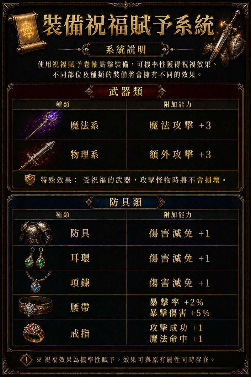 裝備祝福系統.png
