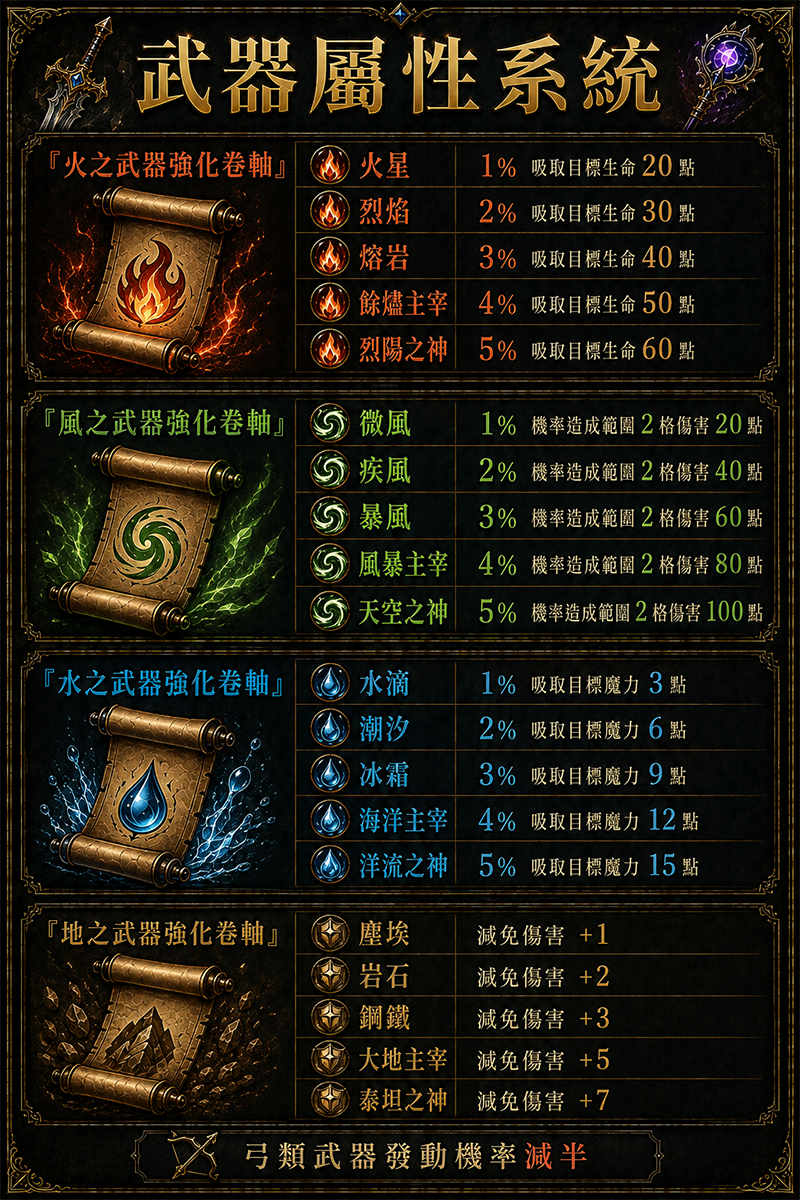 屬性系統.png