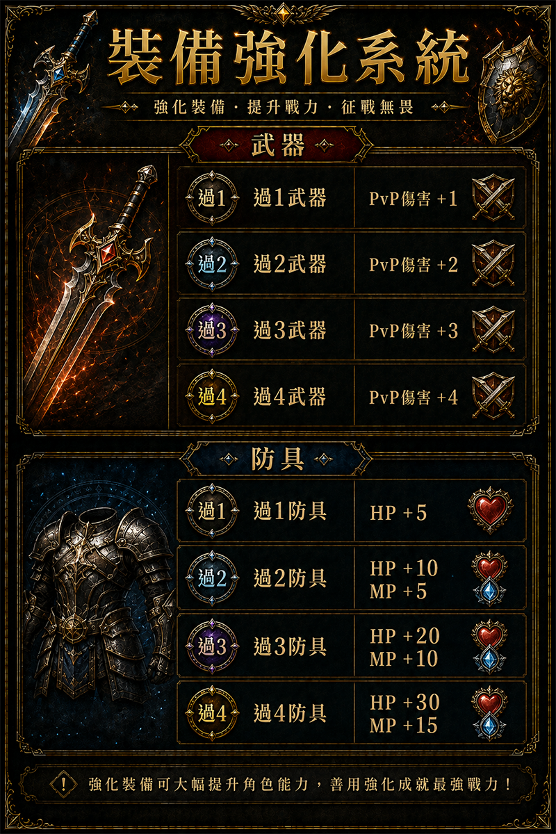 裝備強化系統.png