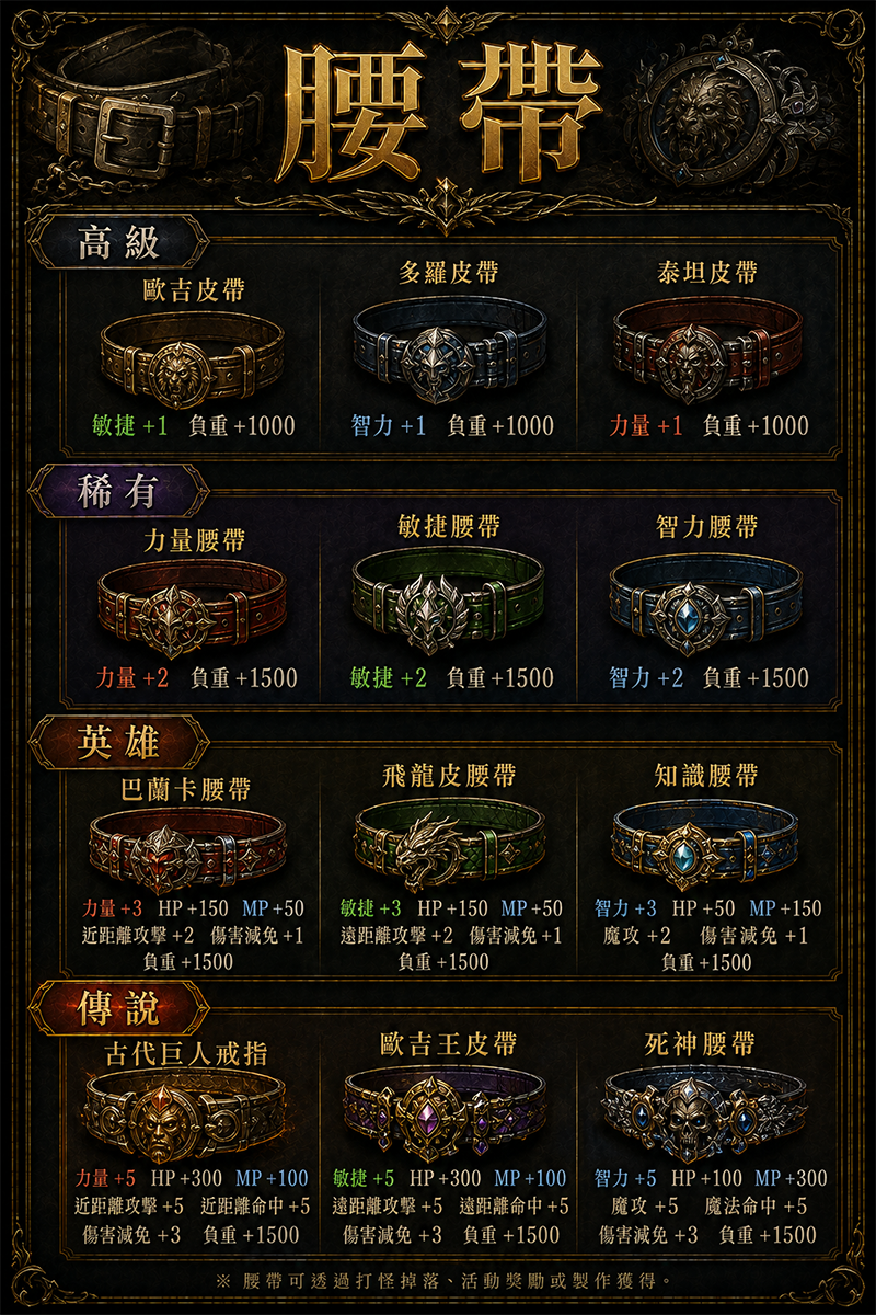 腰帶介紹.png