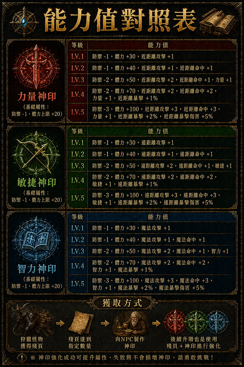 神印介紹.png