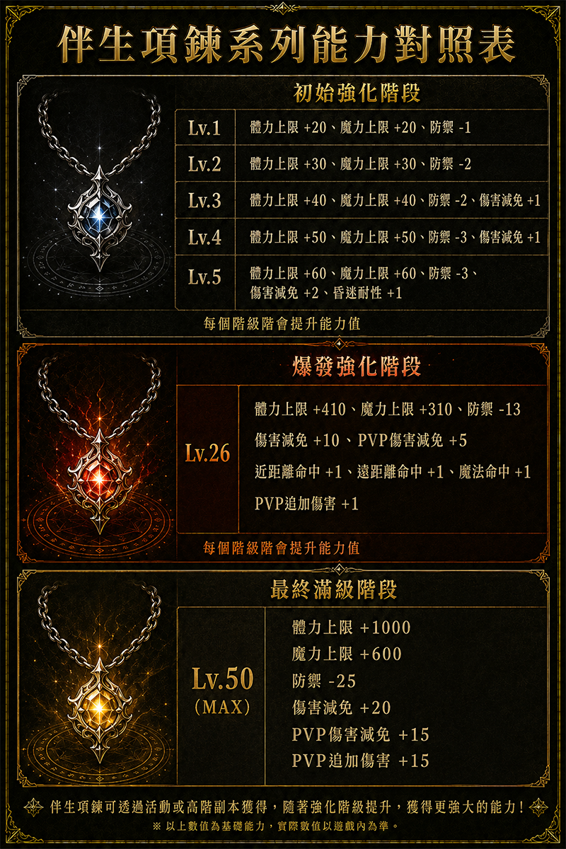 伴生項鍊.png