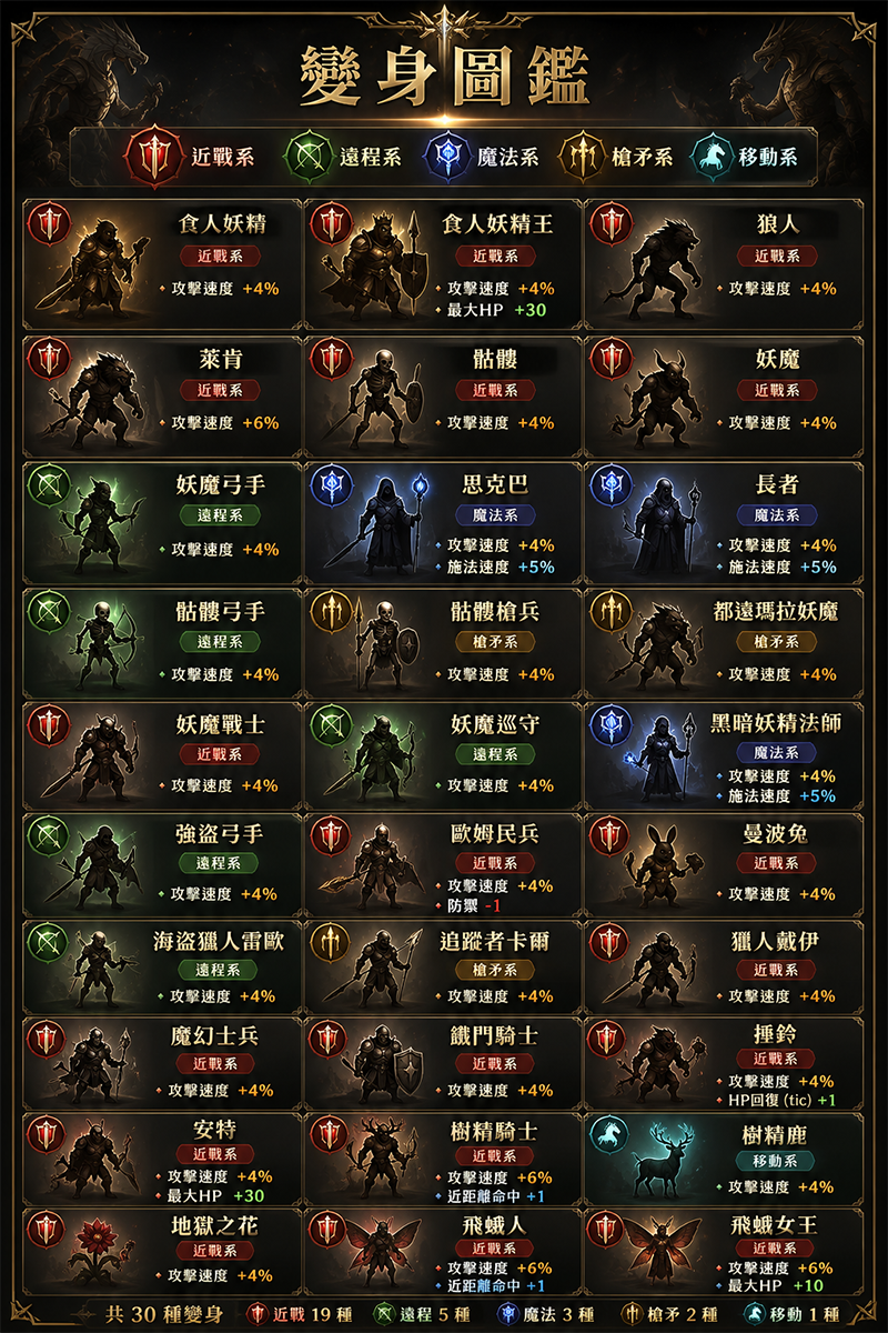 變身-一般.png