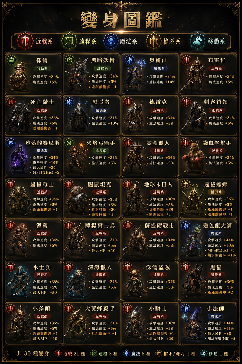 變身-高級.png