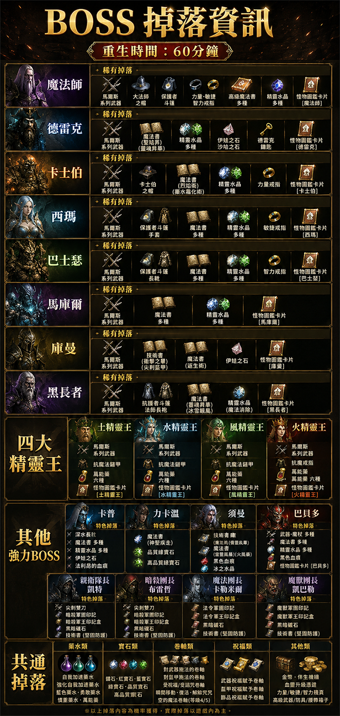 BOSS掉落[60].png