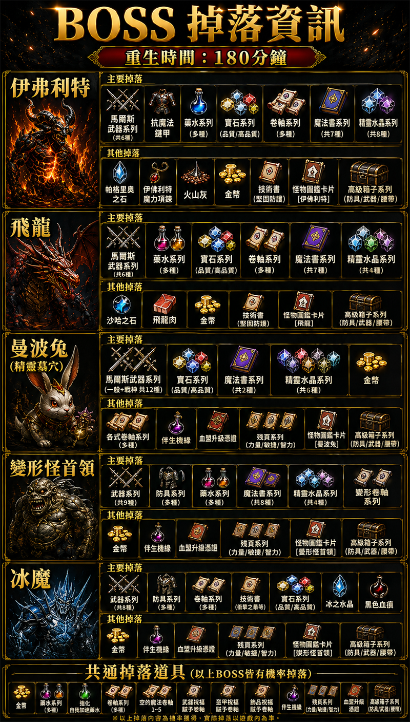 BOSS掉落[180].png