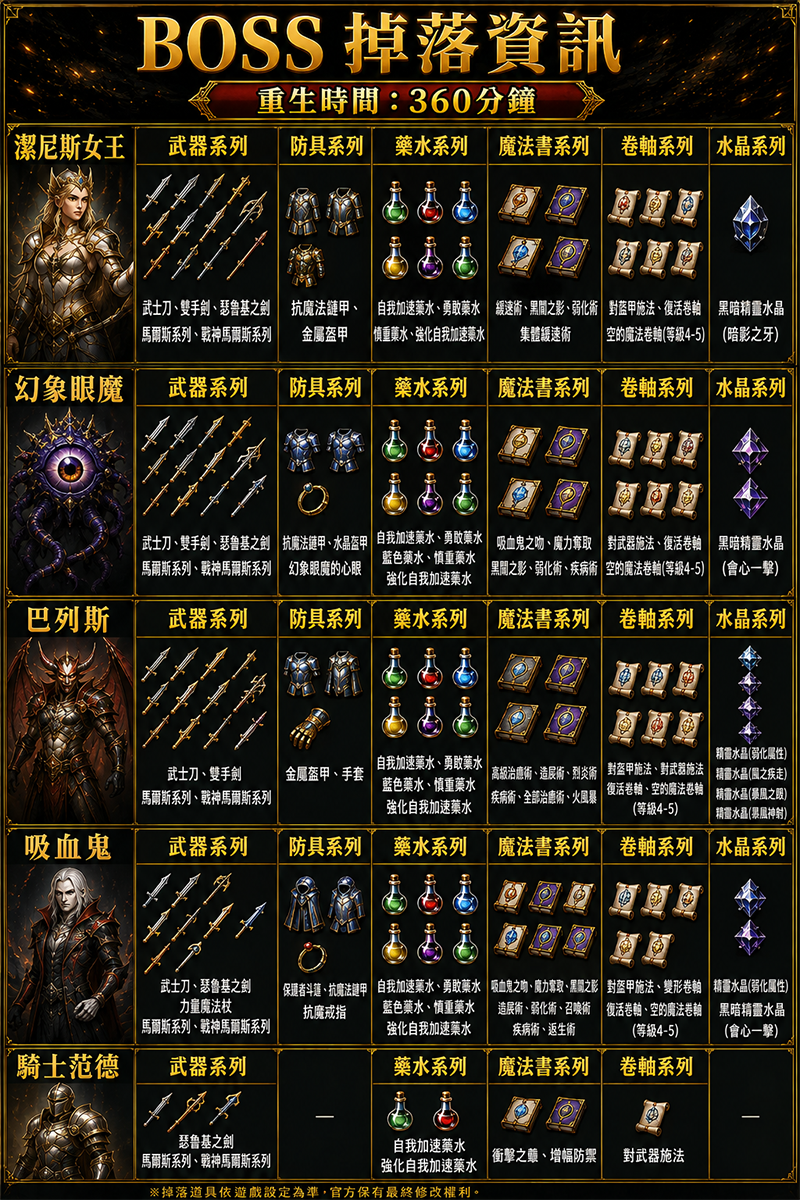 BOSS掉落[360]-1.png