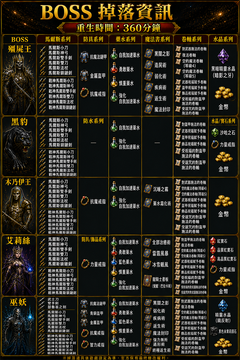 BOSS掉落[360]-2.png
