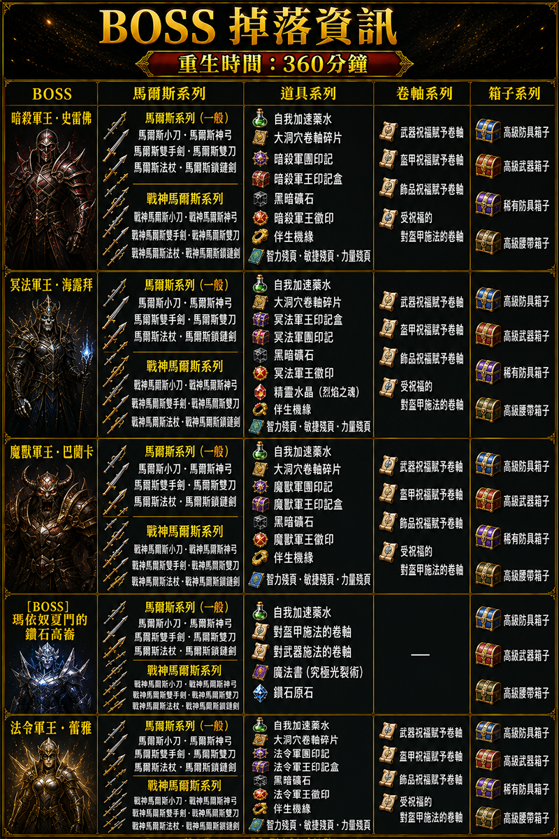 BOSS掉落[360]-3.png