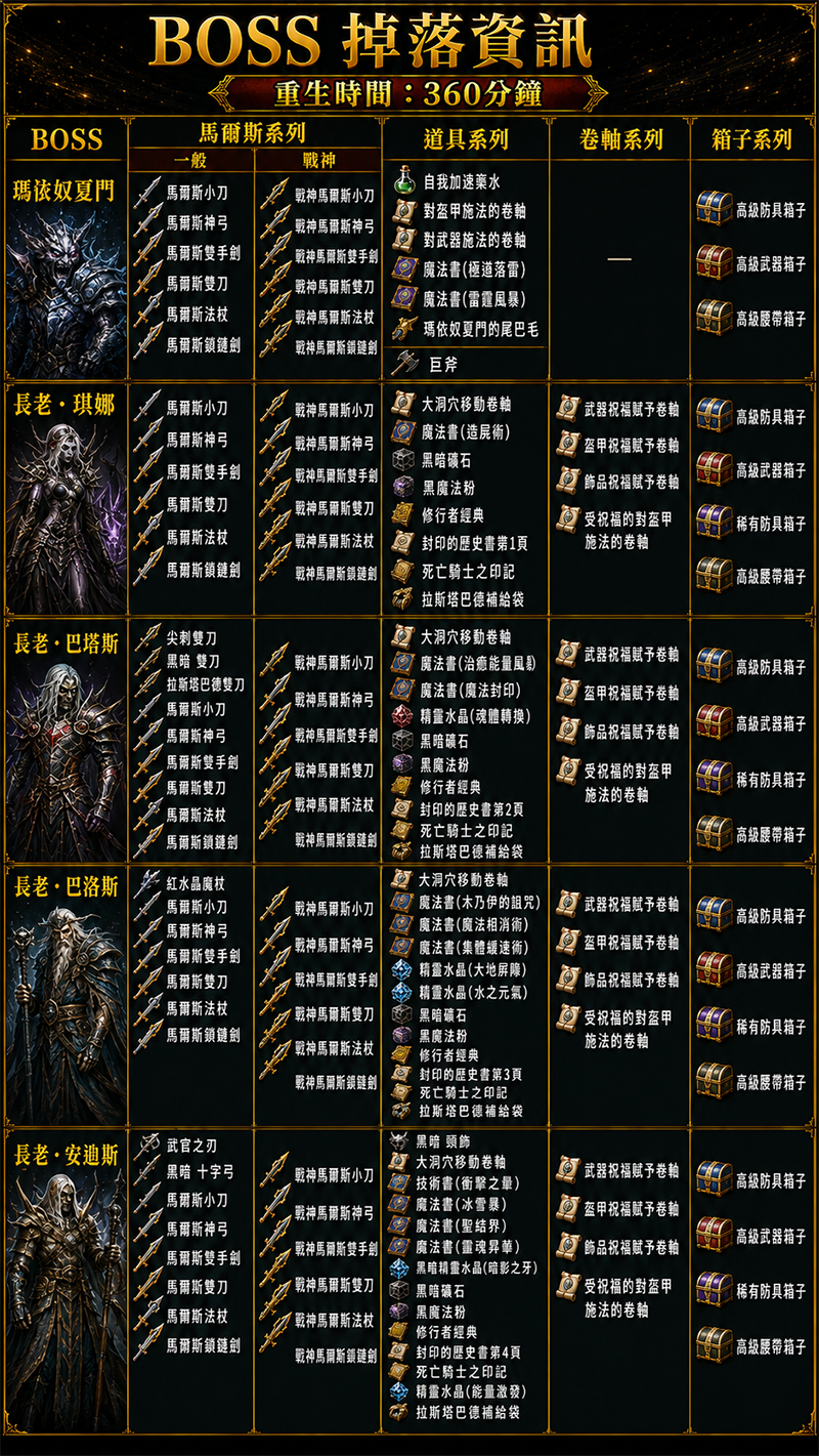 BOSS掉落[360]-4.png