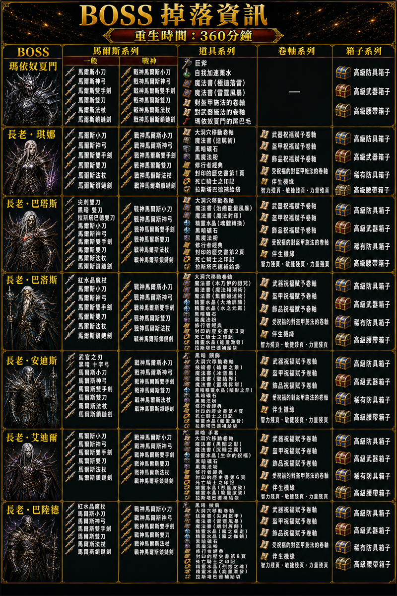 BOSS掉落[360]-5.png
