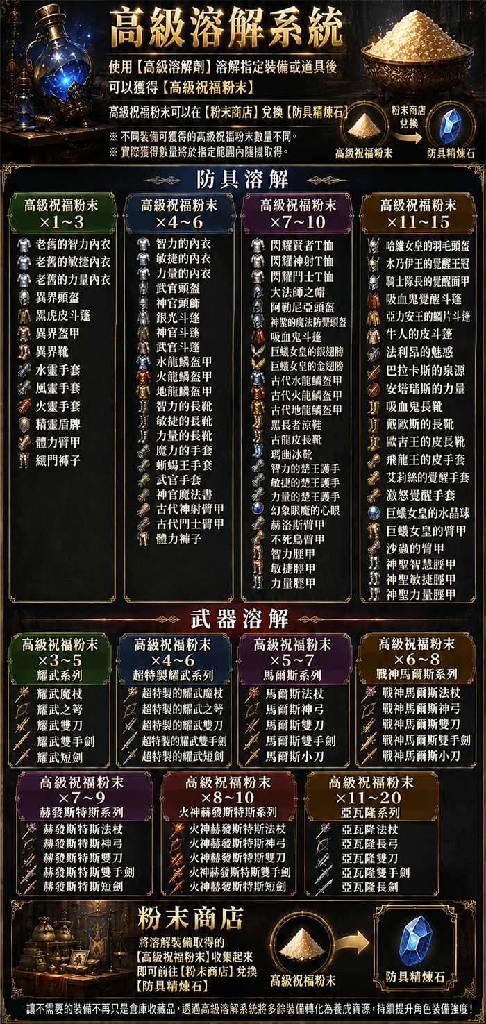 高級溶解系統.png